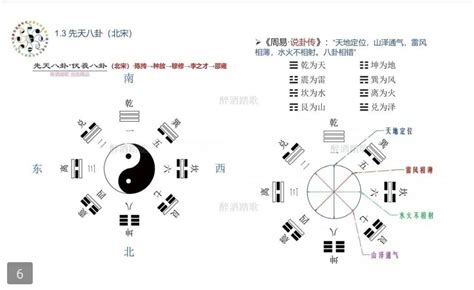 天地水火風雷山澤|先天八卦傳說與變卦之訣 先天八卦圖解